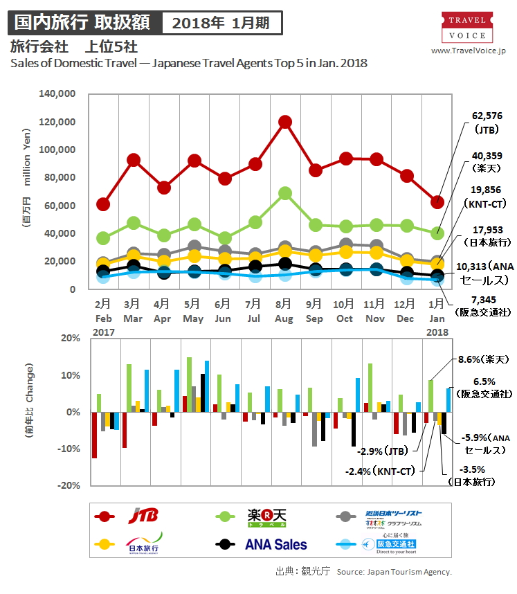 agents_top5_domestic_201801