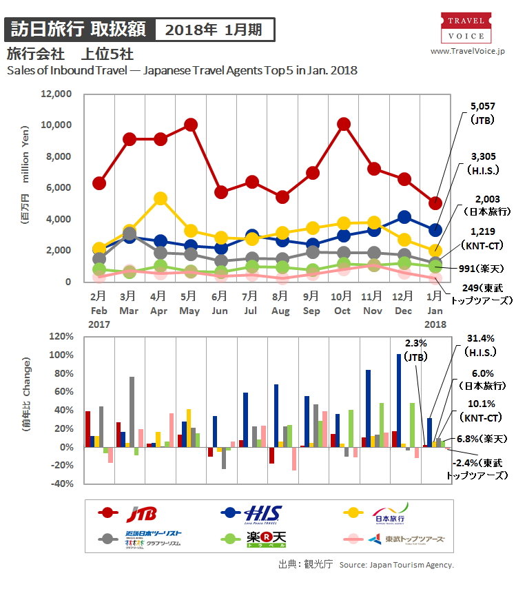 agents_top5_inbound_201801