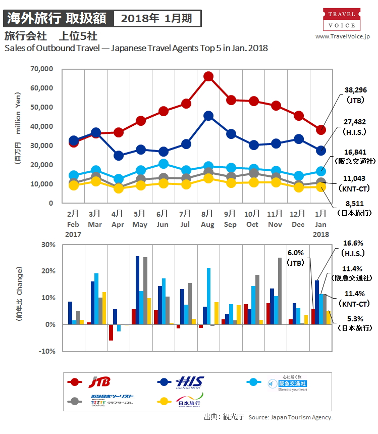 agents_top5_outbound_201801