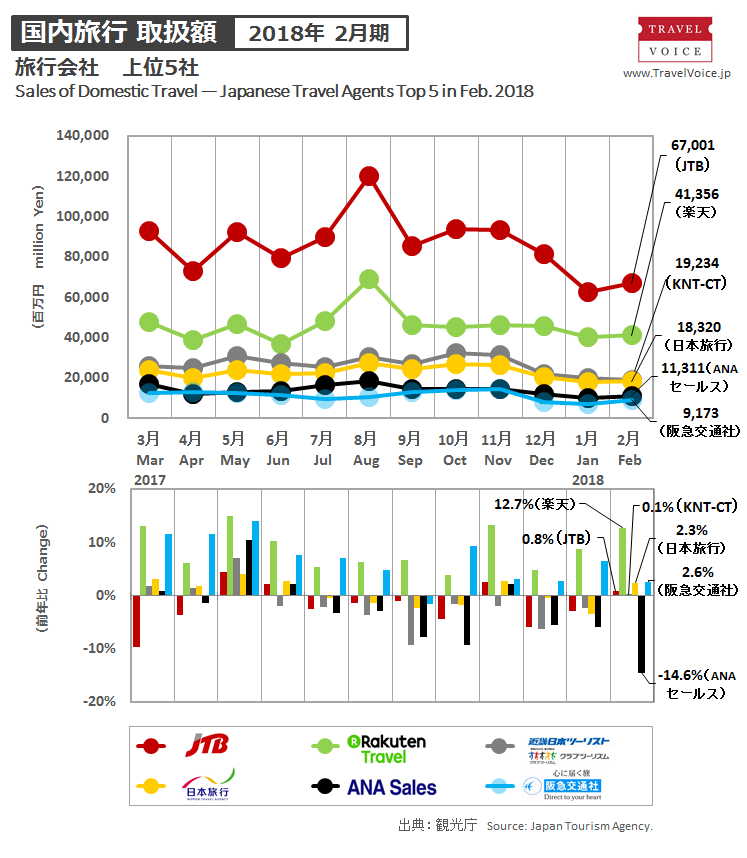 agents_top5_domestic_201802