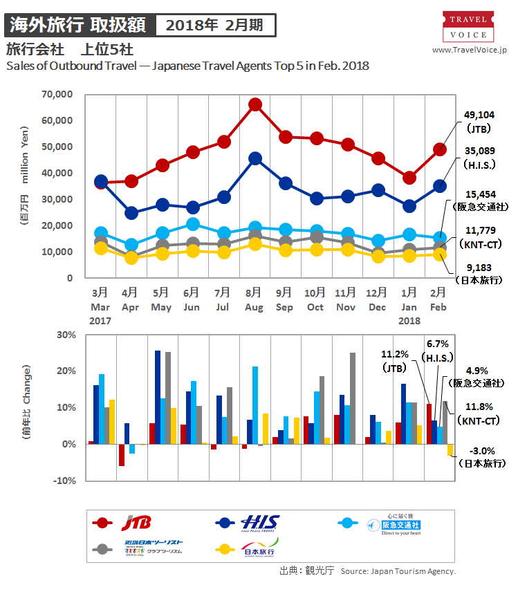 agents_top5_outbound_201802