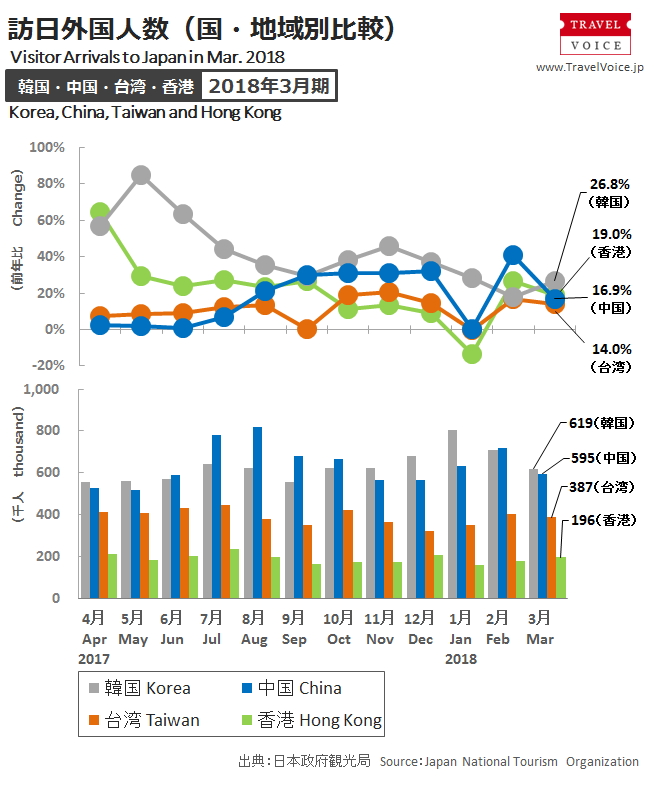 inbound_a_201803_monthly