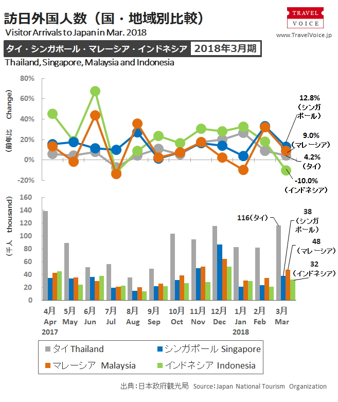 inbound_b_201803_monthly