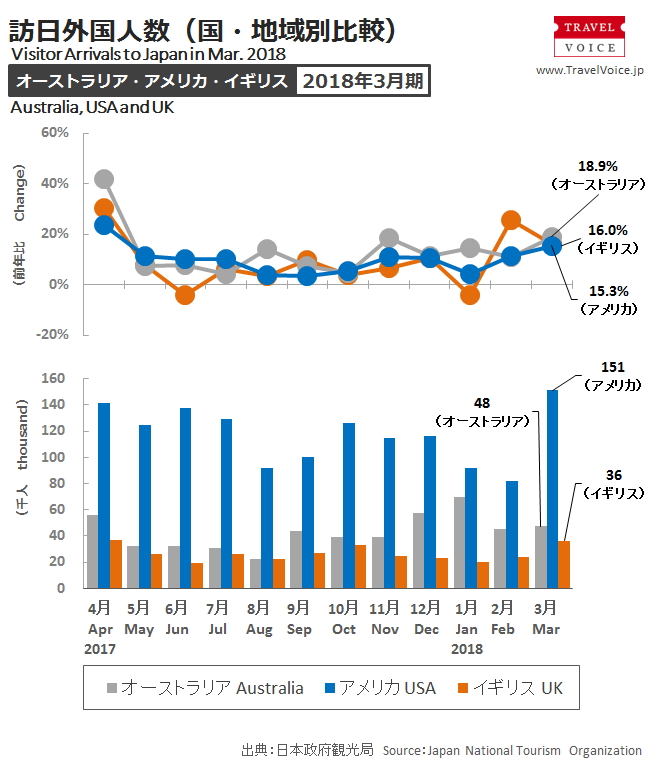 inbound_c_201803_monthly