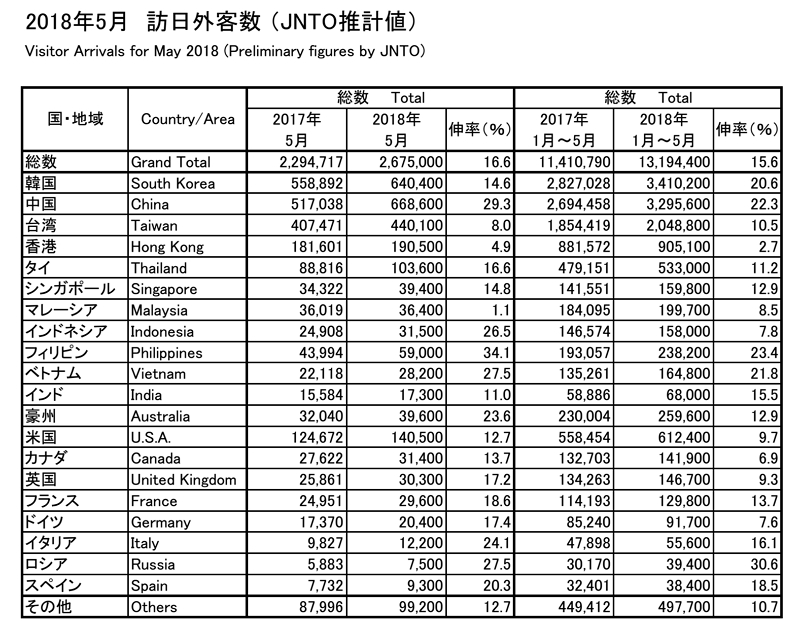 JNTO201805