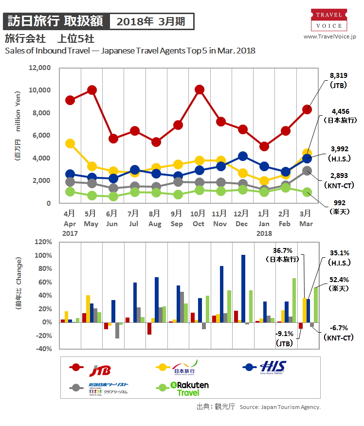 agents_top5_inbound_201803