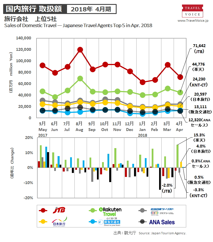 agents_top5_domestic_201804r