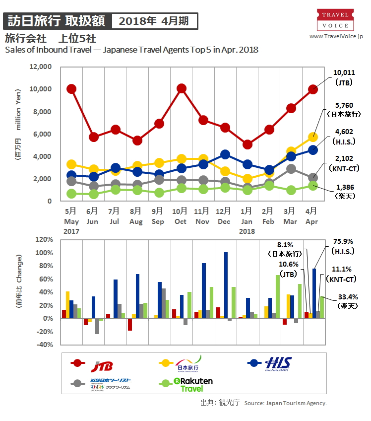 agents_top5_inbound_201804r