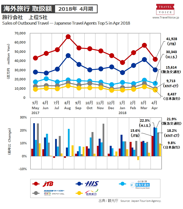 agents_top5_outbound_201804r