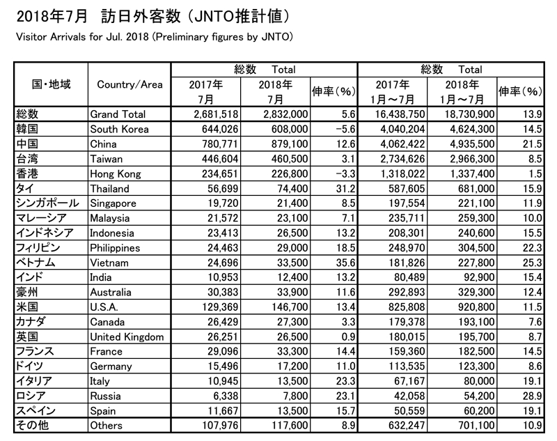 JNTO201807