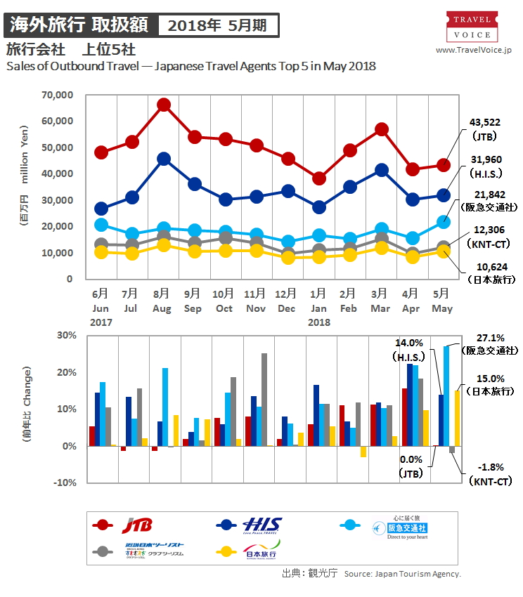 agents_top5_outbound_201805