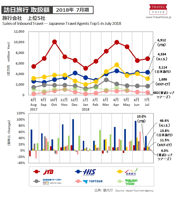 agents_top5_inbound_201807