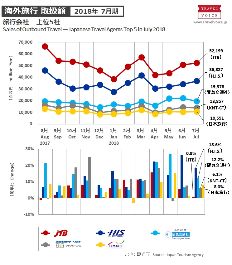 agents_top5_outbound_201807