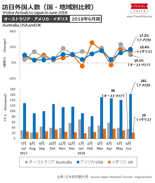 inbound_c_201806_monthly