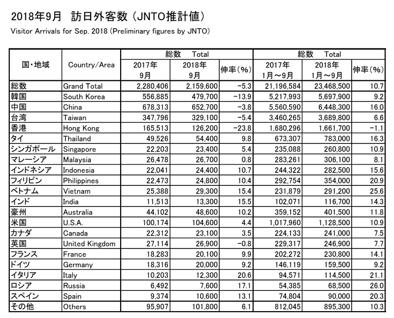 JNTO201809