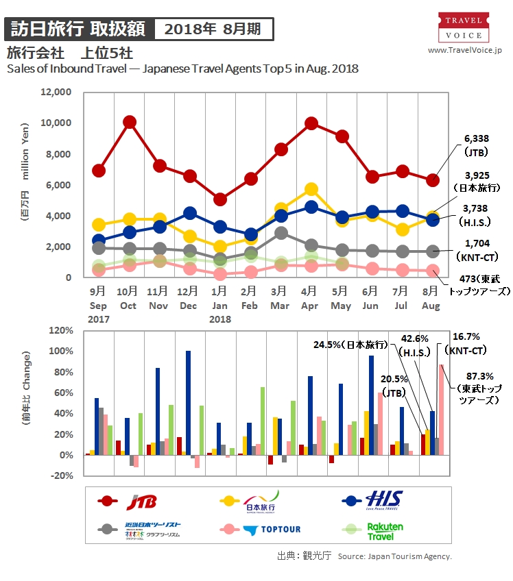 agents_top5_inbound_201808