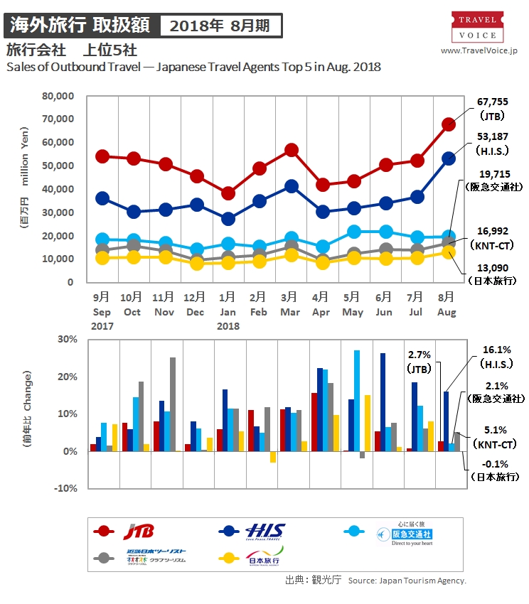 agents_top5_outbound_201808