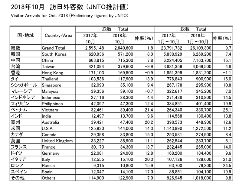 JNTO201810