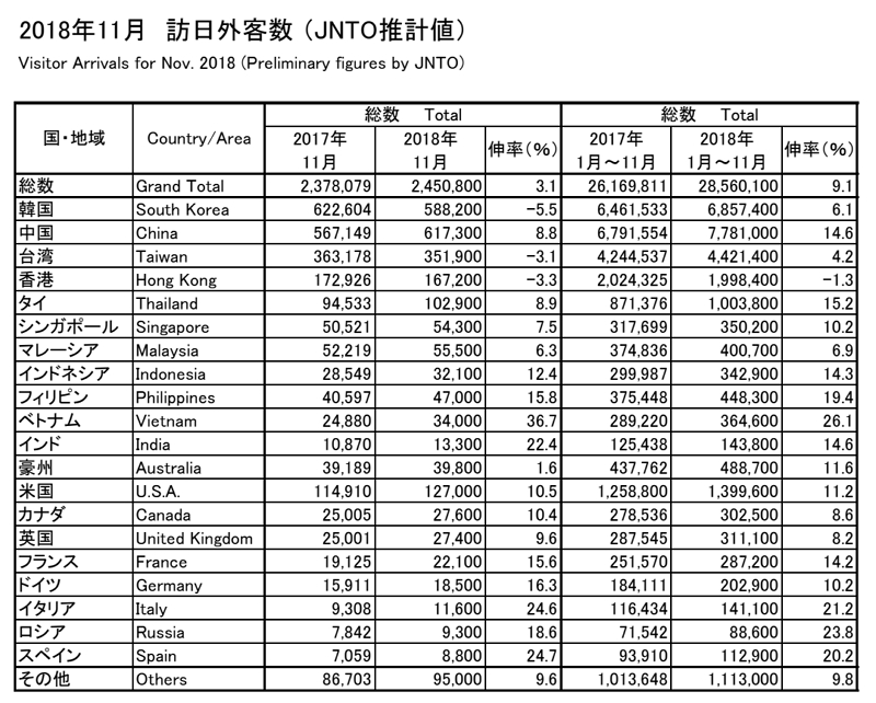 JNTO201811