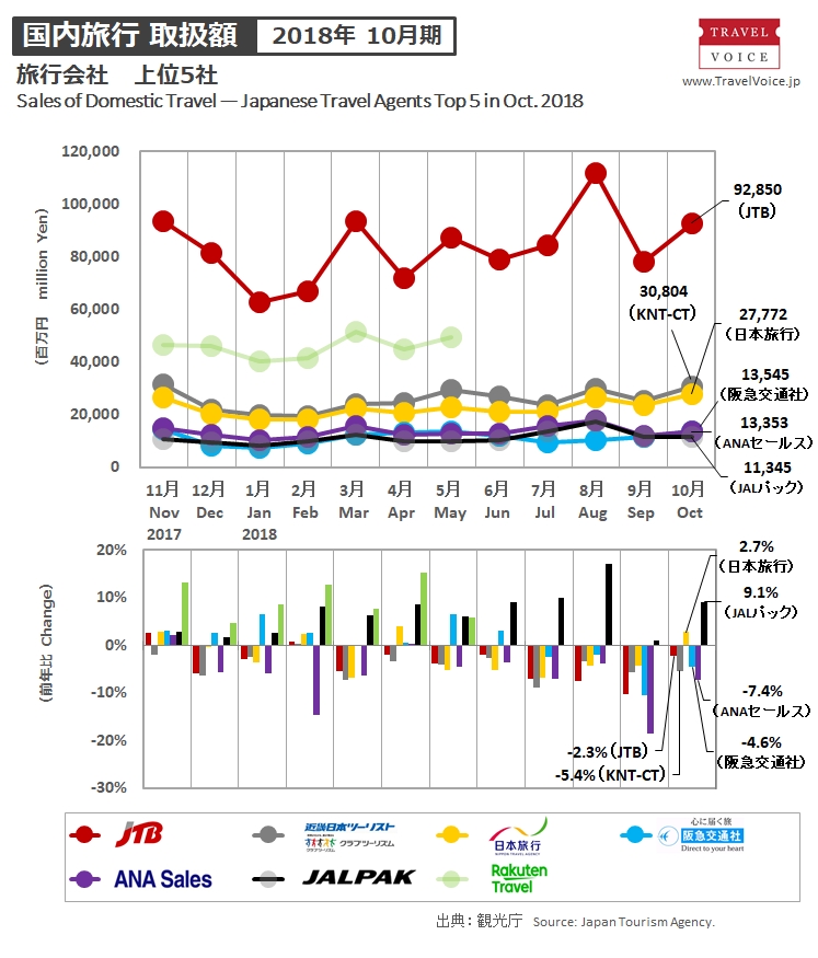 agents_top5_domestic_201810