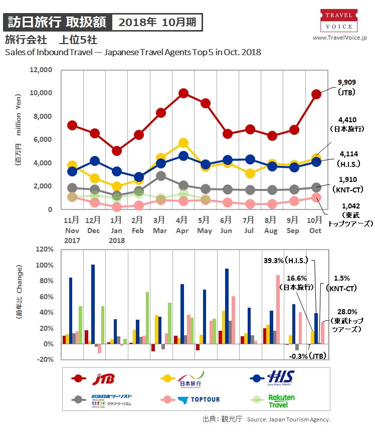 agents_top5_inbound_201810