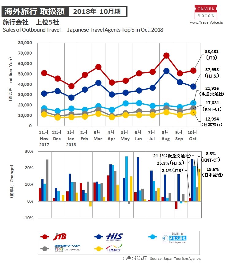 agents_top5_outbound_201810