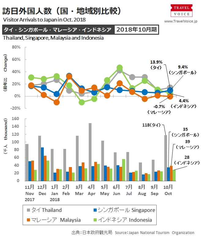 inbound_b_201810_monthly