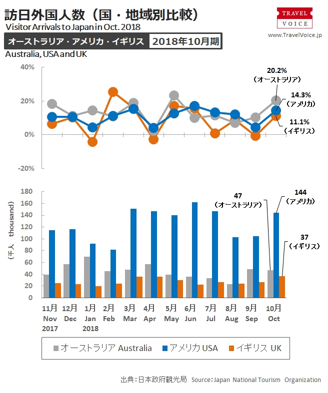 inbound_c_201810_monthly