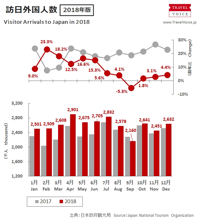 inbound_total_2018_monthly