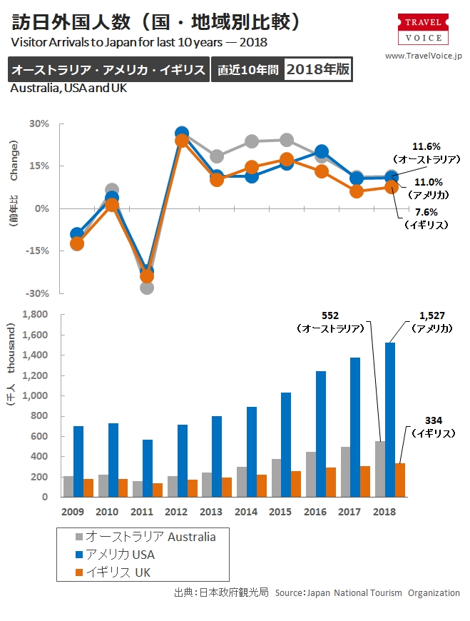 inbound_c_2018_yearly