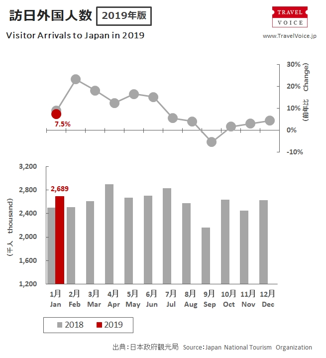 inbound_total_201901_monthly