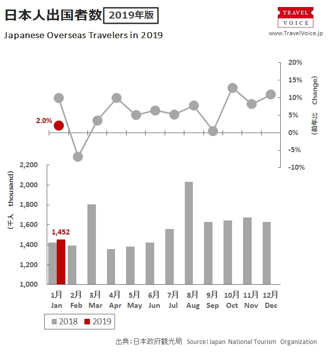 outbound_total_201901_monthly