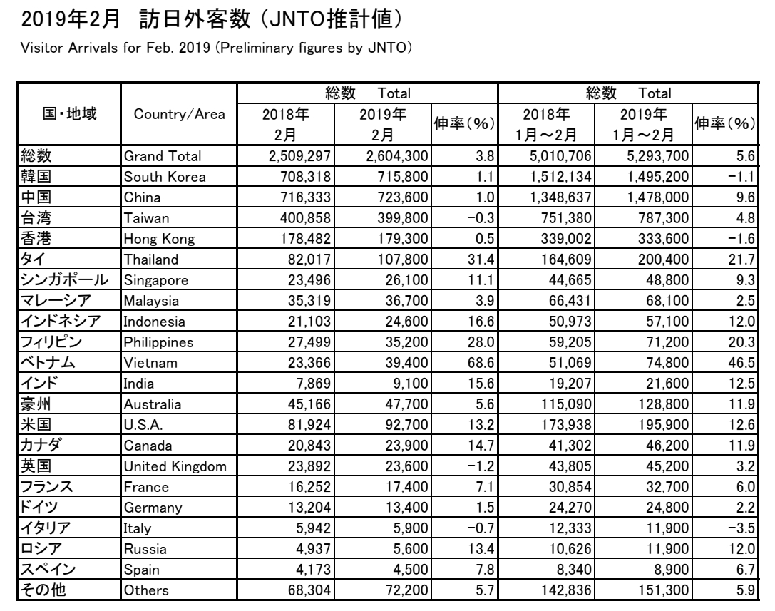 JNTO201902