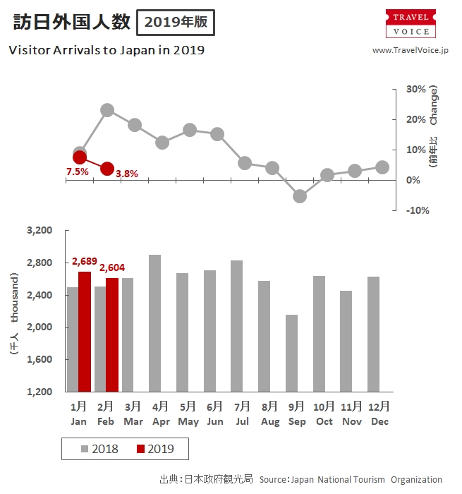 inbound_total_201902r_monthly