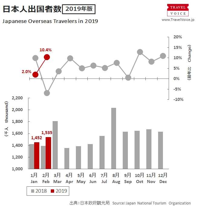 outbound_total_201902r_monthly