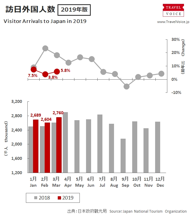 inbound_total_201903_monthly