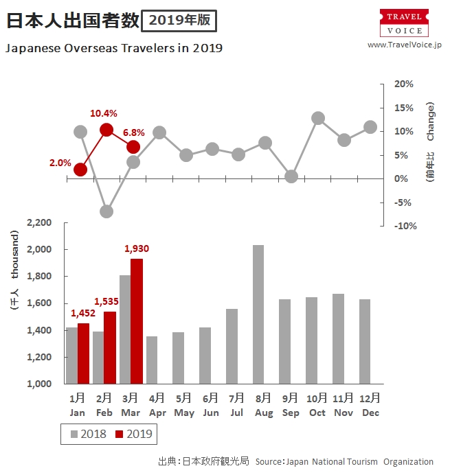 outbound_total_201903_monthly