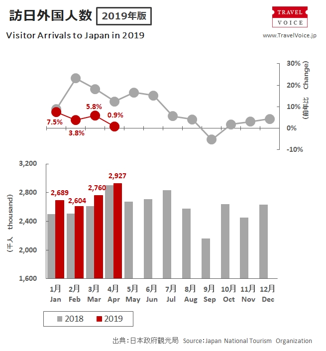 inbound_total_201904_monthly