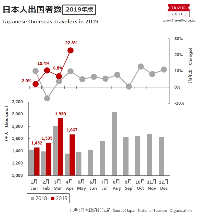 outbound_total_201904_monthly