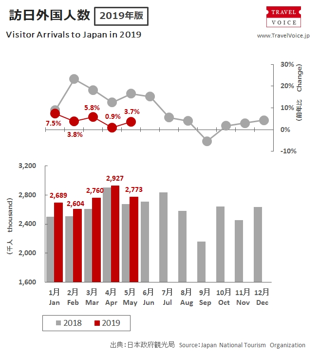 inbound_total_201905_monthly