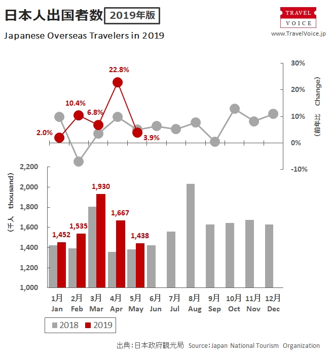 outbound_total_201905_monthly