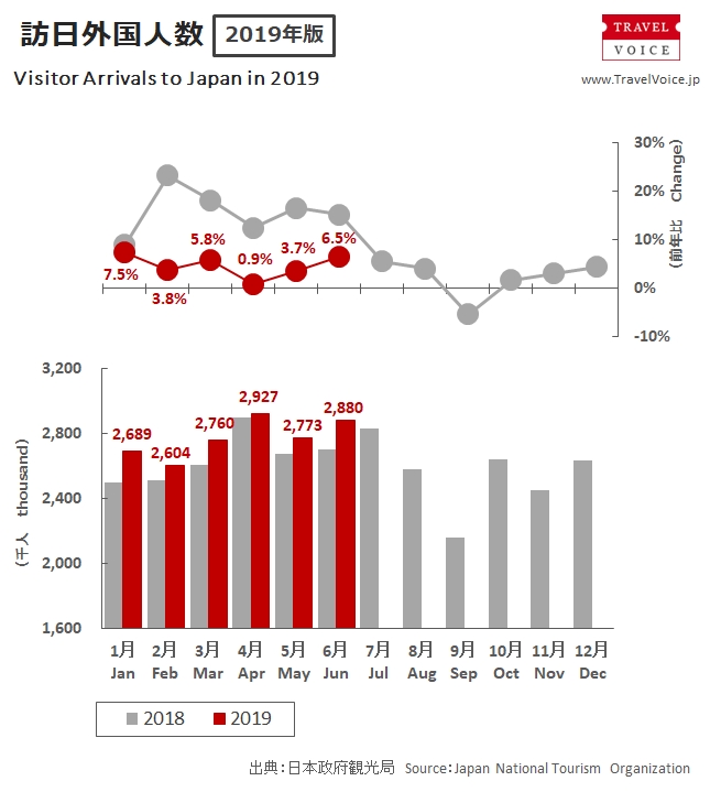 inbound_total_201906_monthly