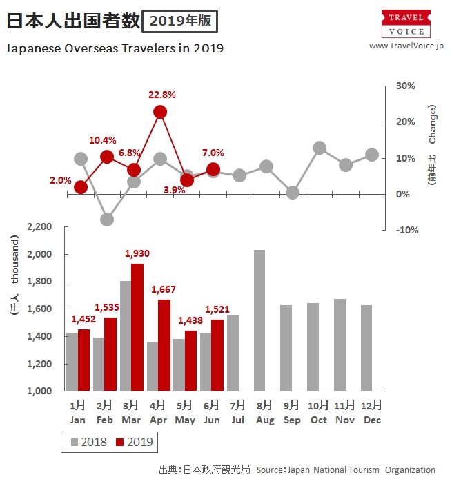 outbound_total_201906_monthly