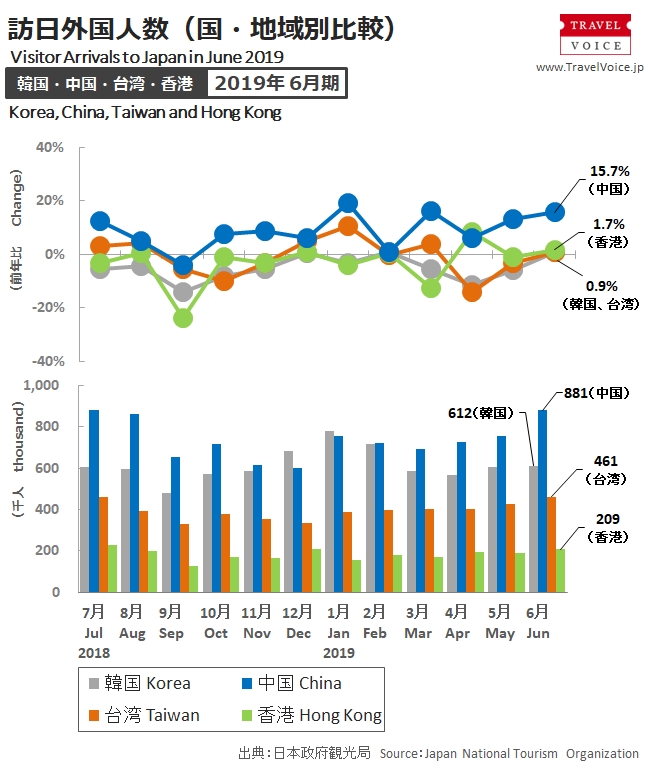 inbound_a_201906_monthly