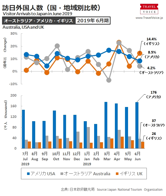 inbound_c_201906_monthly