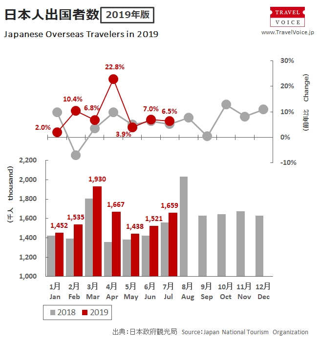 outbound_total_201907_monthly