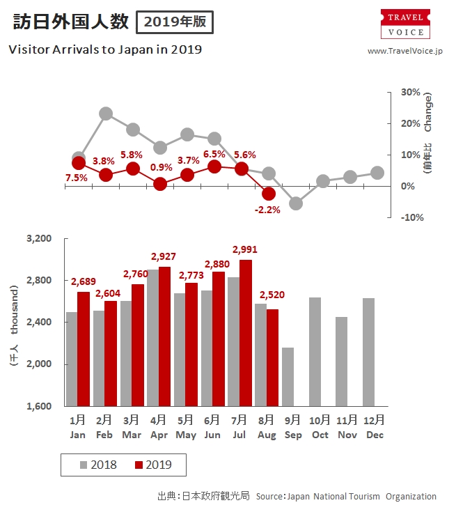 inbound_total_201908_monthly