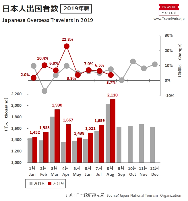 outbound_total_201908_monthly