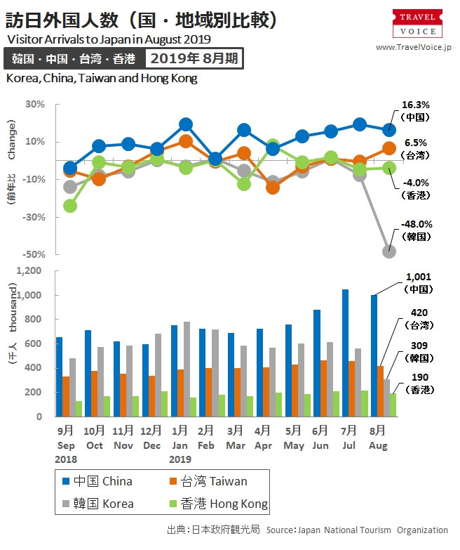 inbound_a_201908_monthly