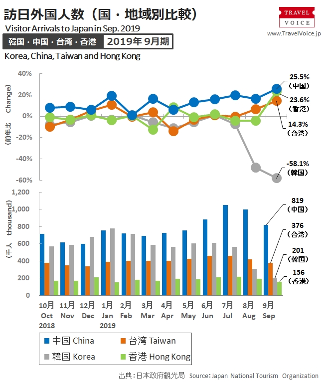 inbound_a_201909_monthly